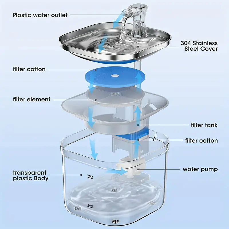 Fuente de agua, acero inoxidable para mascotas