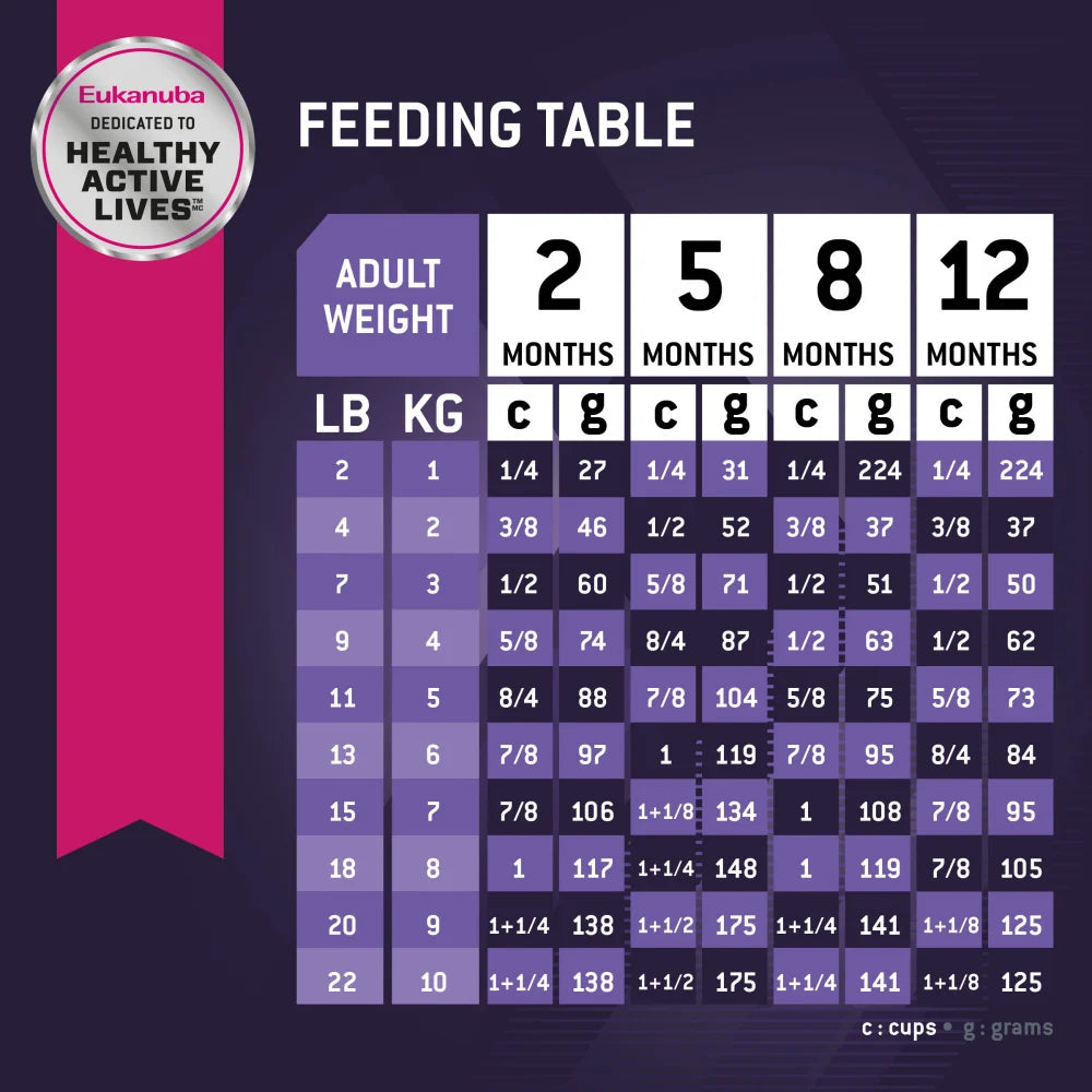 Comida para Perros Eukanuba: Puppy Small Breed 2.05kg