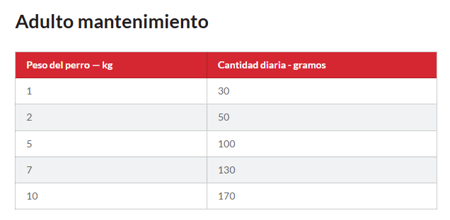 Comida para gato Hills: Small and Mini Sensitive Skin and Stomach