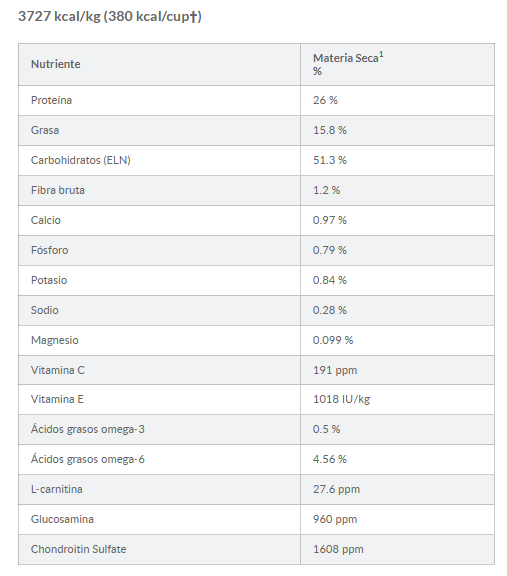 Comida para gato Hills: Small and Mini Sensitive Skin and Stomach