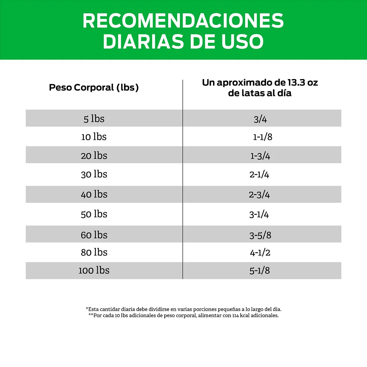 Comida húmeda para Perros Purina: Pro Plan, Veterinary Diets HA HYDROLIZED CANINE 377gr