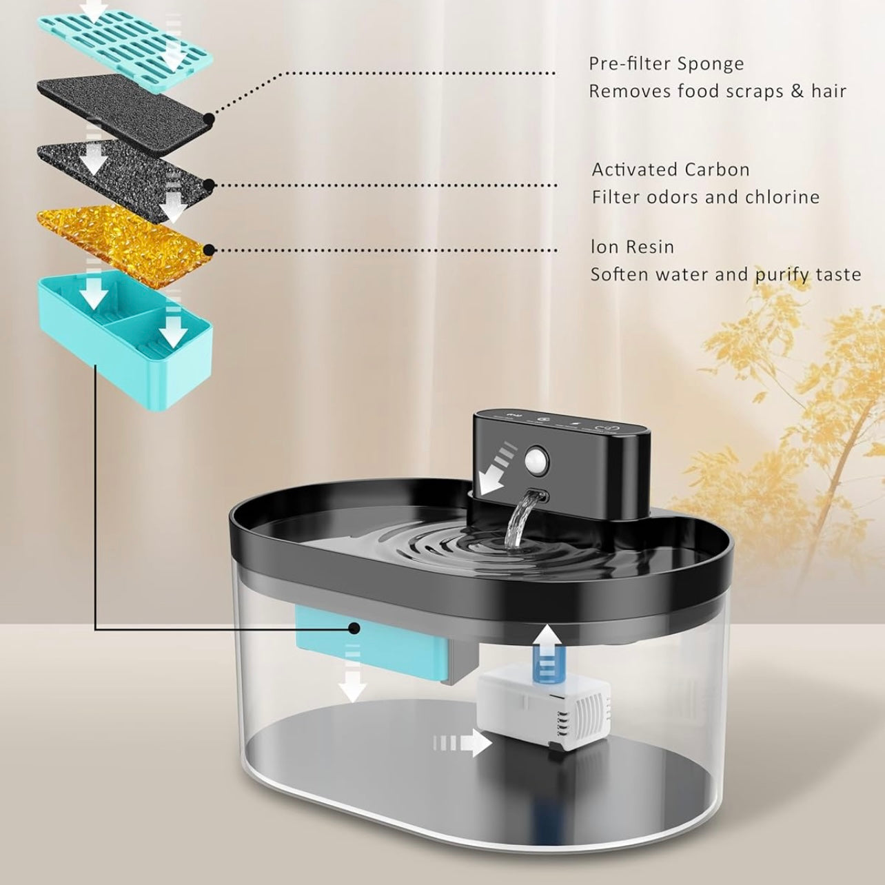 Fuente de agua inalámbrica con sensor para gatos 2.2Litros