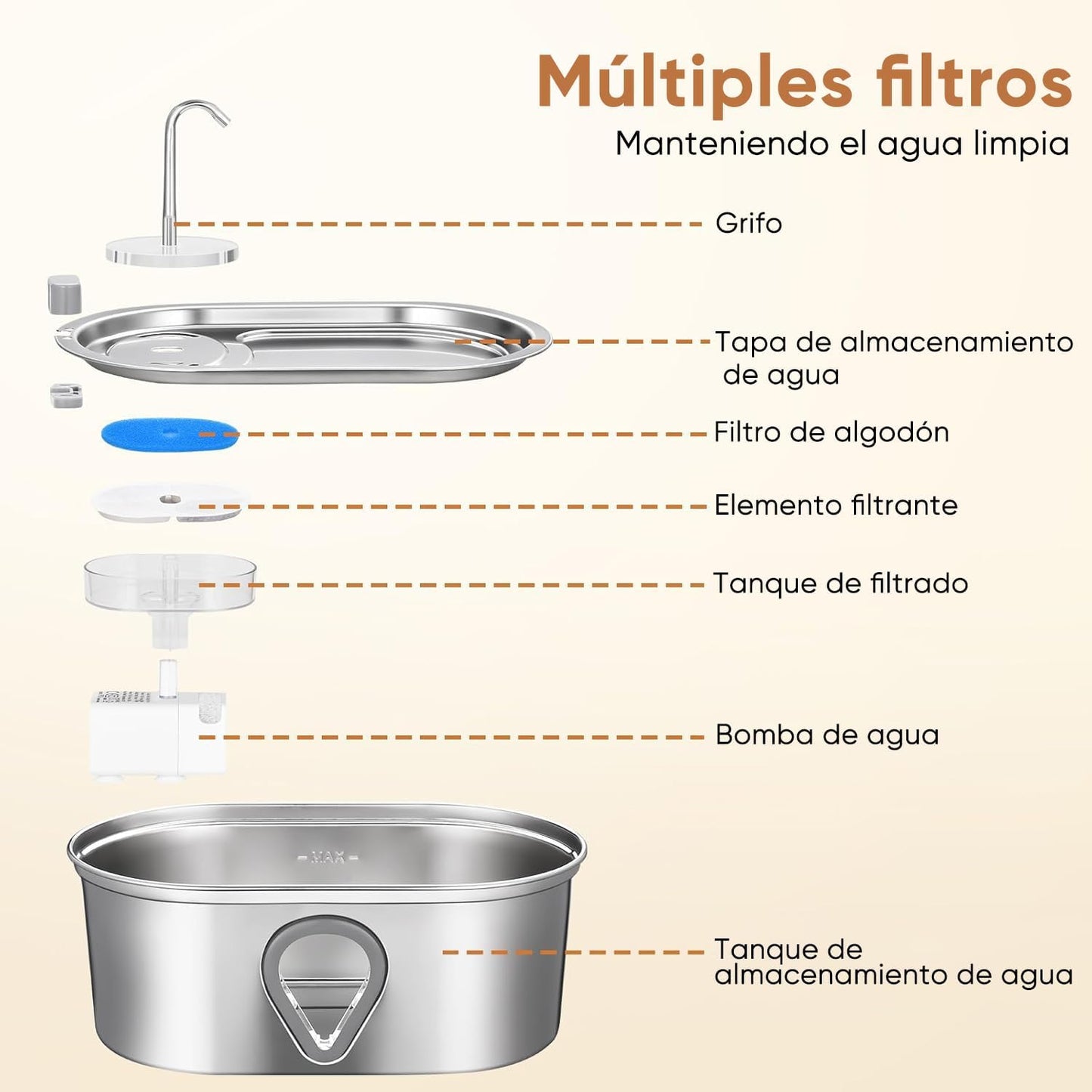 Fuente eléctrica de acero para mascotas 3.2 litros Modelo WF170