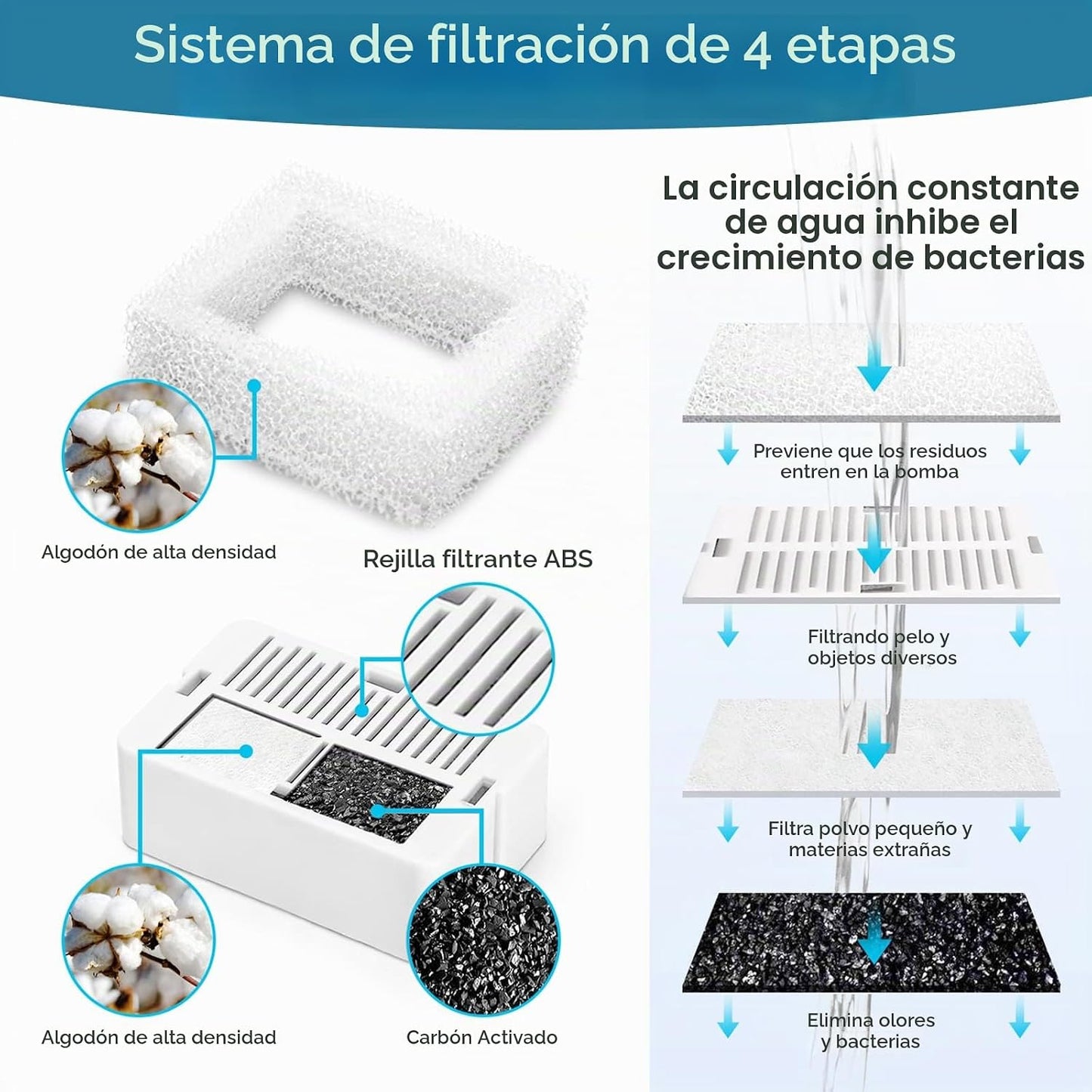 Fuente de acero para mascotas modelo FT560 2L