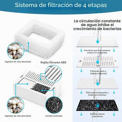 Fuente de acero para mascotas modelo FT560 2L