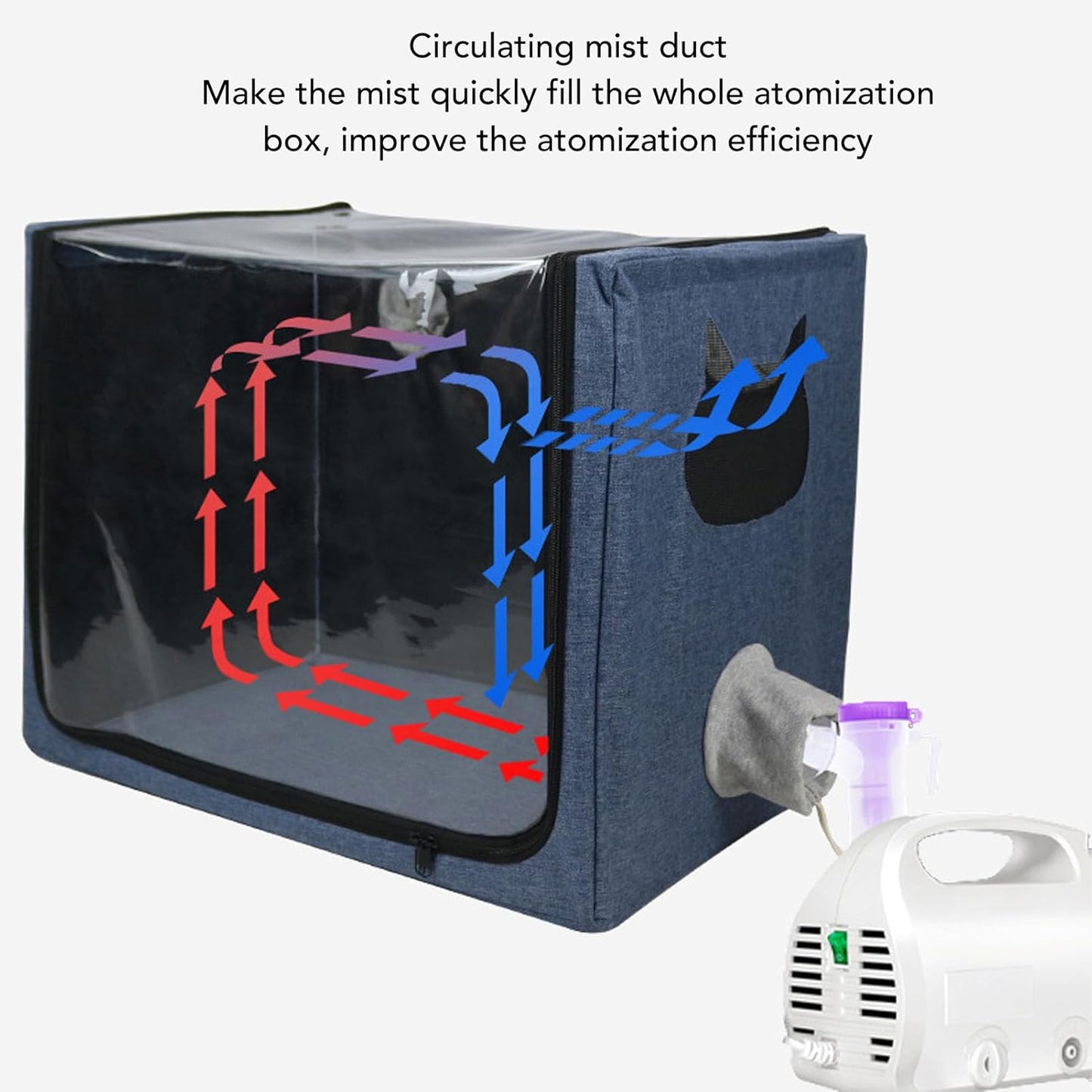 Caja nebulizadora para mascotas