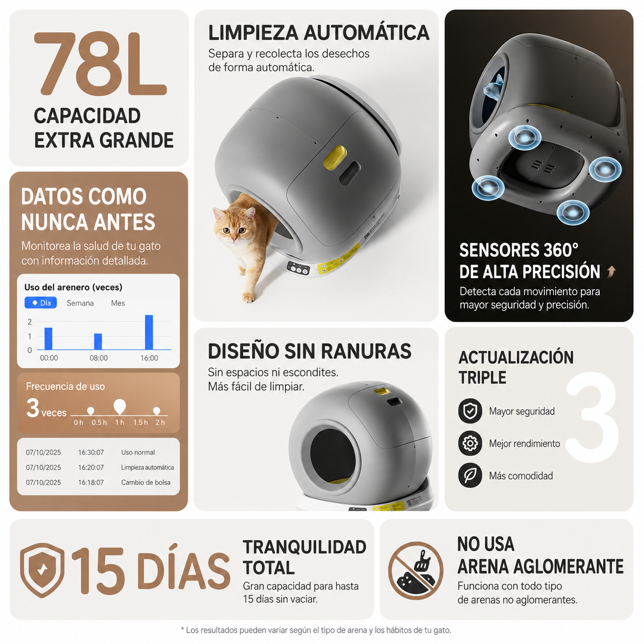 Arenero cerrado automático para gatos