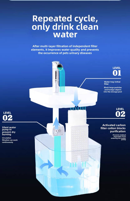 Fuente de agua transparente para mascotas 1.5L