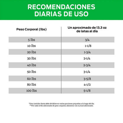 Comida húmeda para Perros Purina: Pro Plan, Veterinary Diets HA HYDROLIZED CANINE 377gr